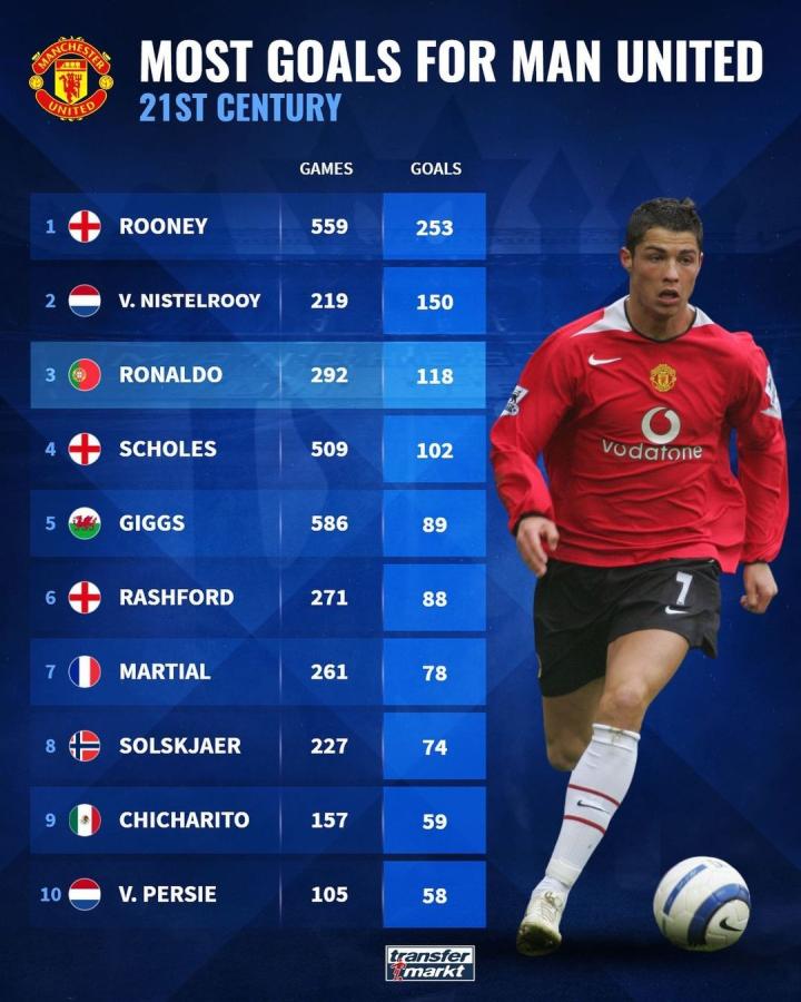 格林的统治 格林的统治