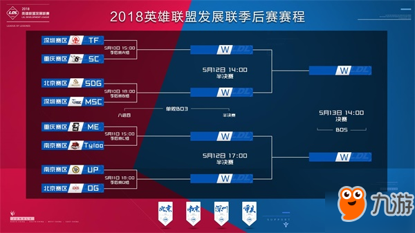 牵扯弱侧